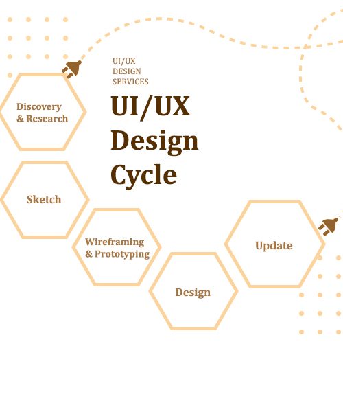 UI UX Design Services